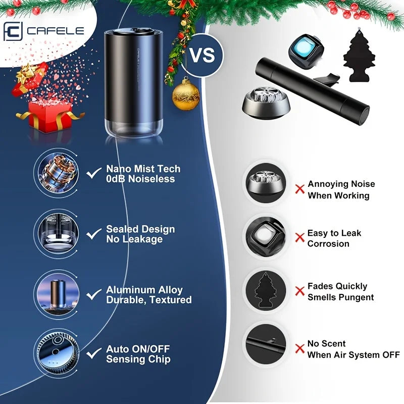 Automatic Car Scent Diffuser – Electronic Aroma Spray